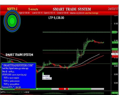 Auto trading software for mcx india price